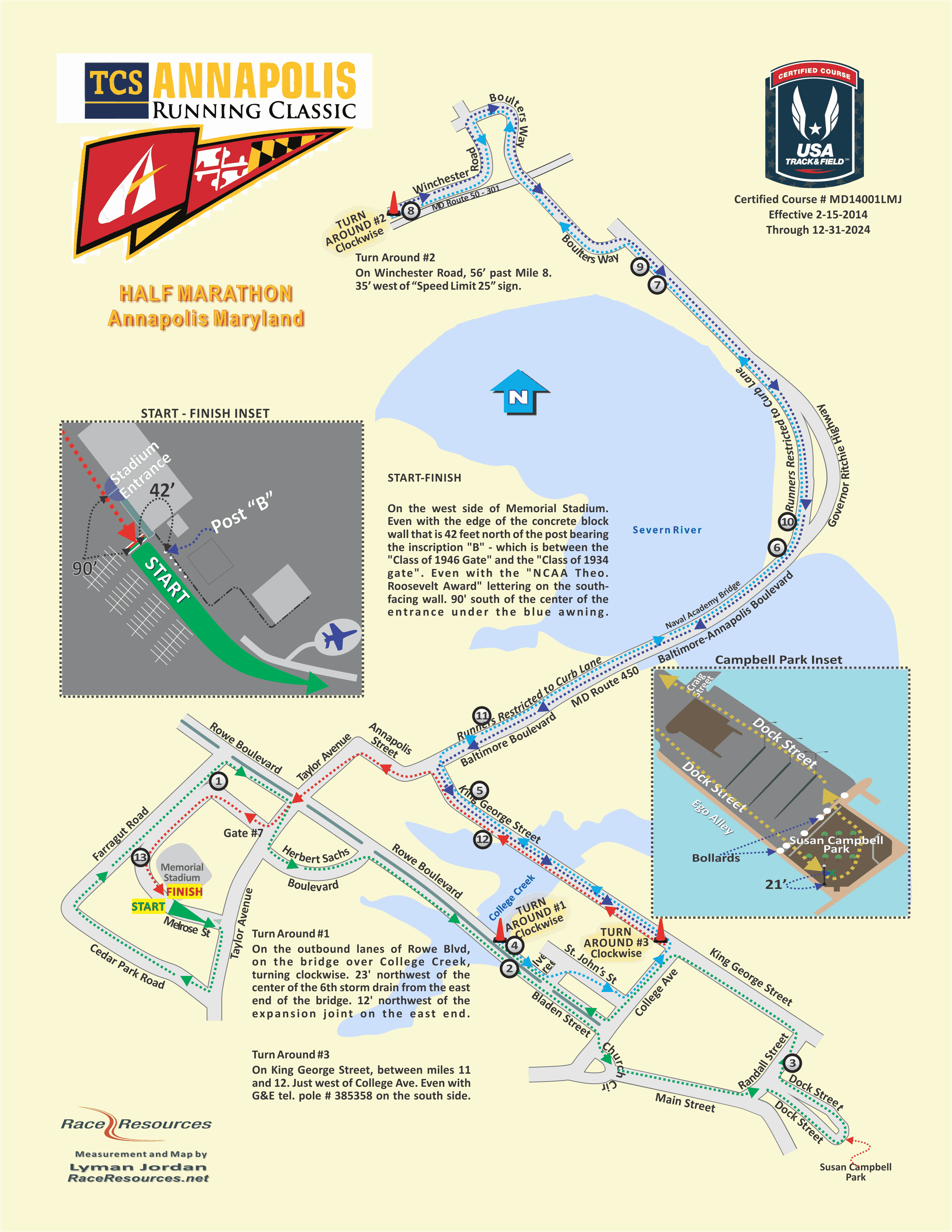 Baltimore 10 Miler Elevation Chart