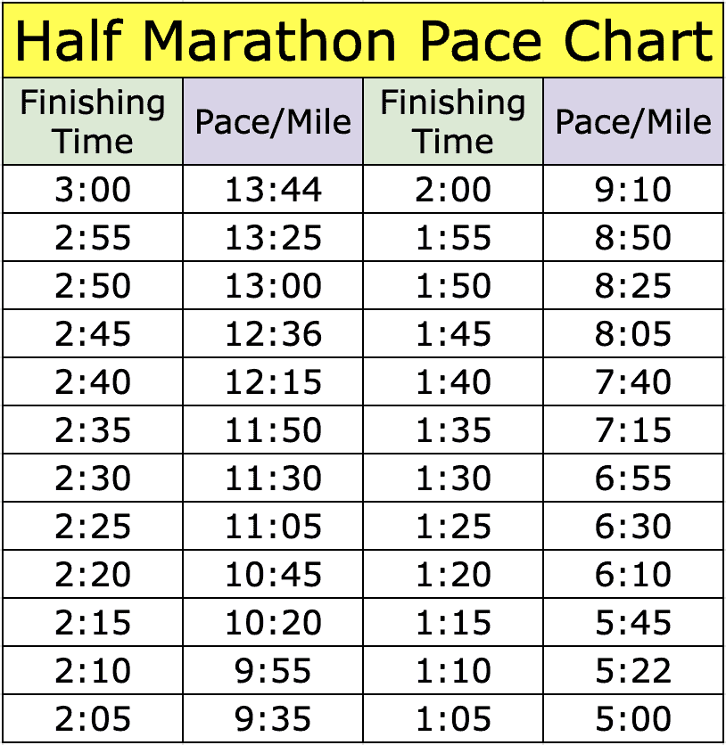 Marathon Pace Calculator