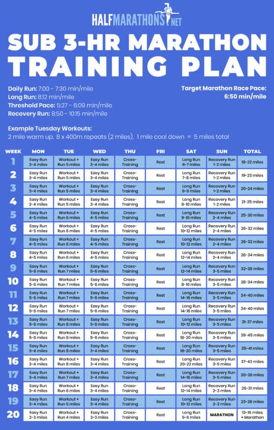 How To Break A 3 Hour Marathon Pace Plus A PDF Training Plan how-to-break-a-3-hour-marathon-pace-plus-a-pdf-training-plan