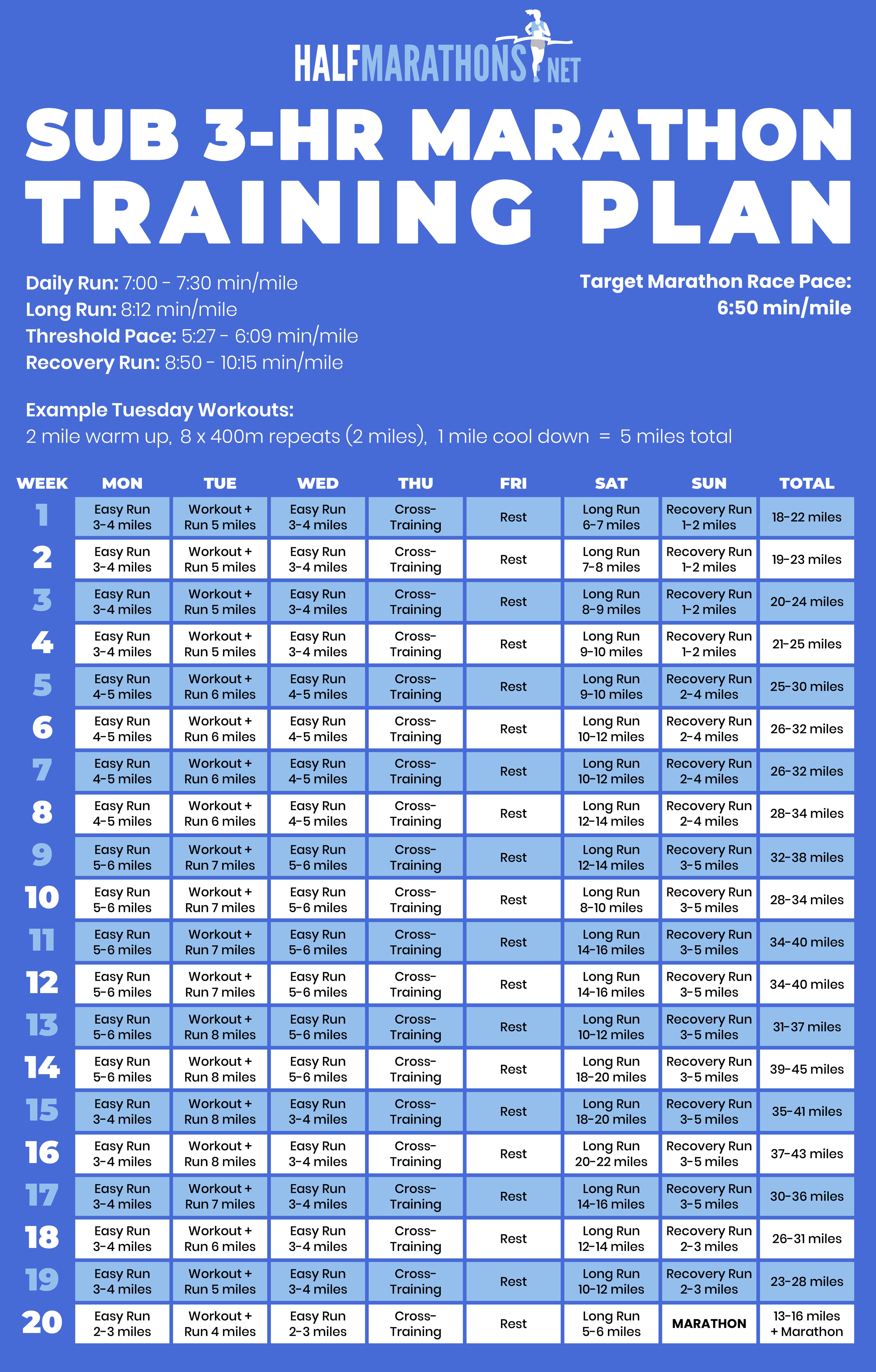The Sub 3:30 Marathon: Essential Guide + Training Plan