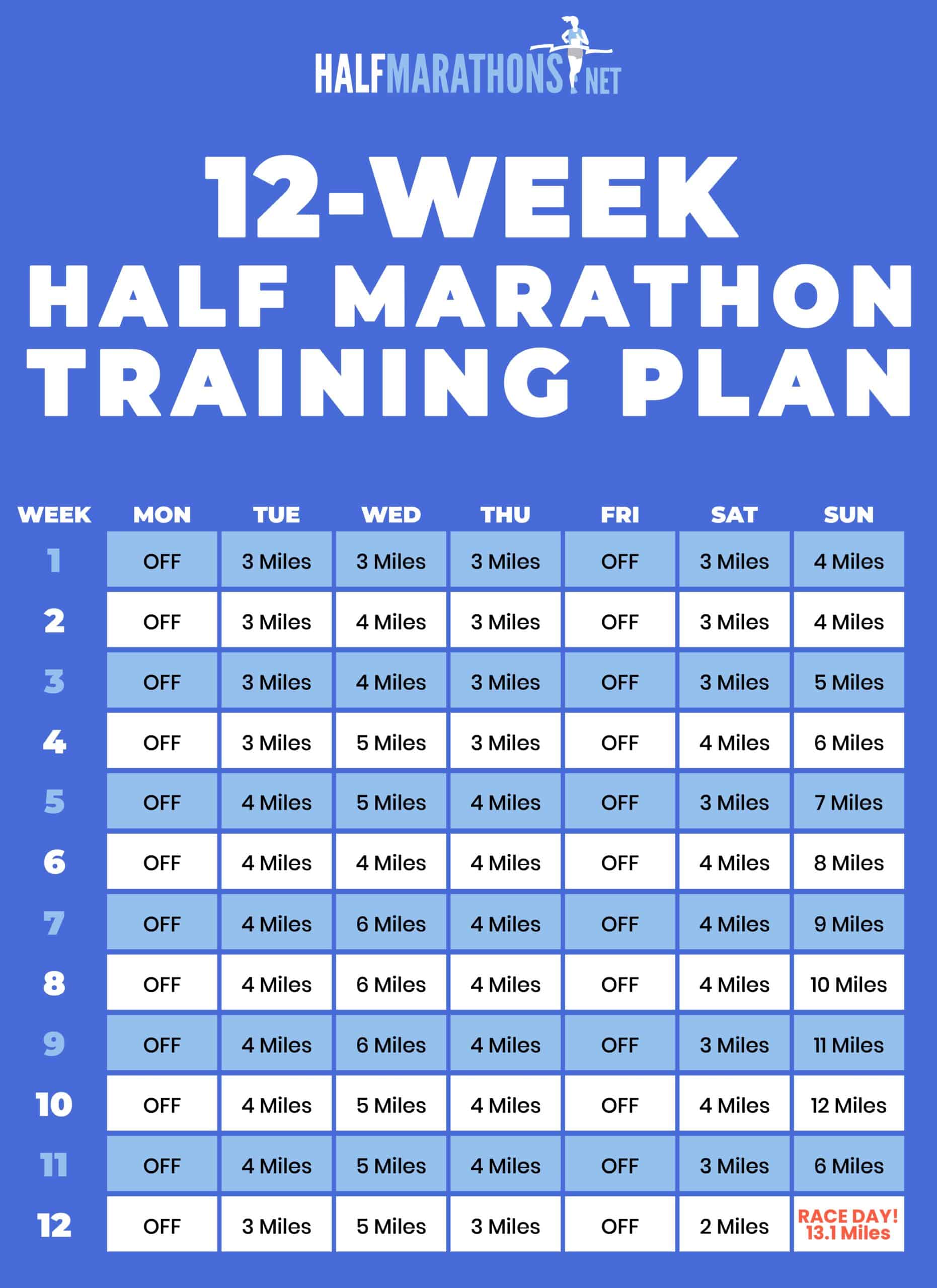 12 Week Half Marathon Training Plan for Beginner Runners