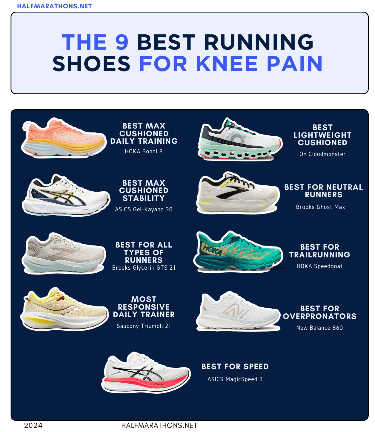 Best Running Shoes From , 2024