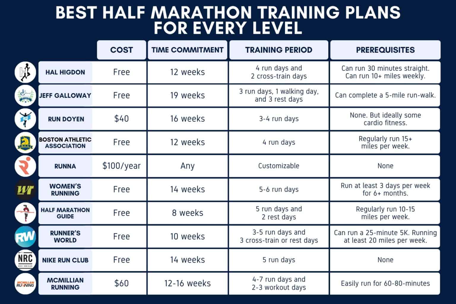 The Best Half Marathon Training Plan For Every Level Runner the-best-half-marathon-training-plan-for-every-level-runner