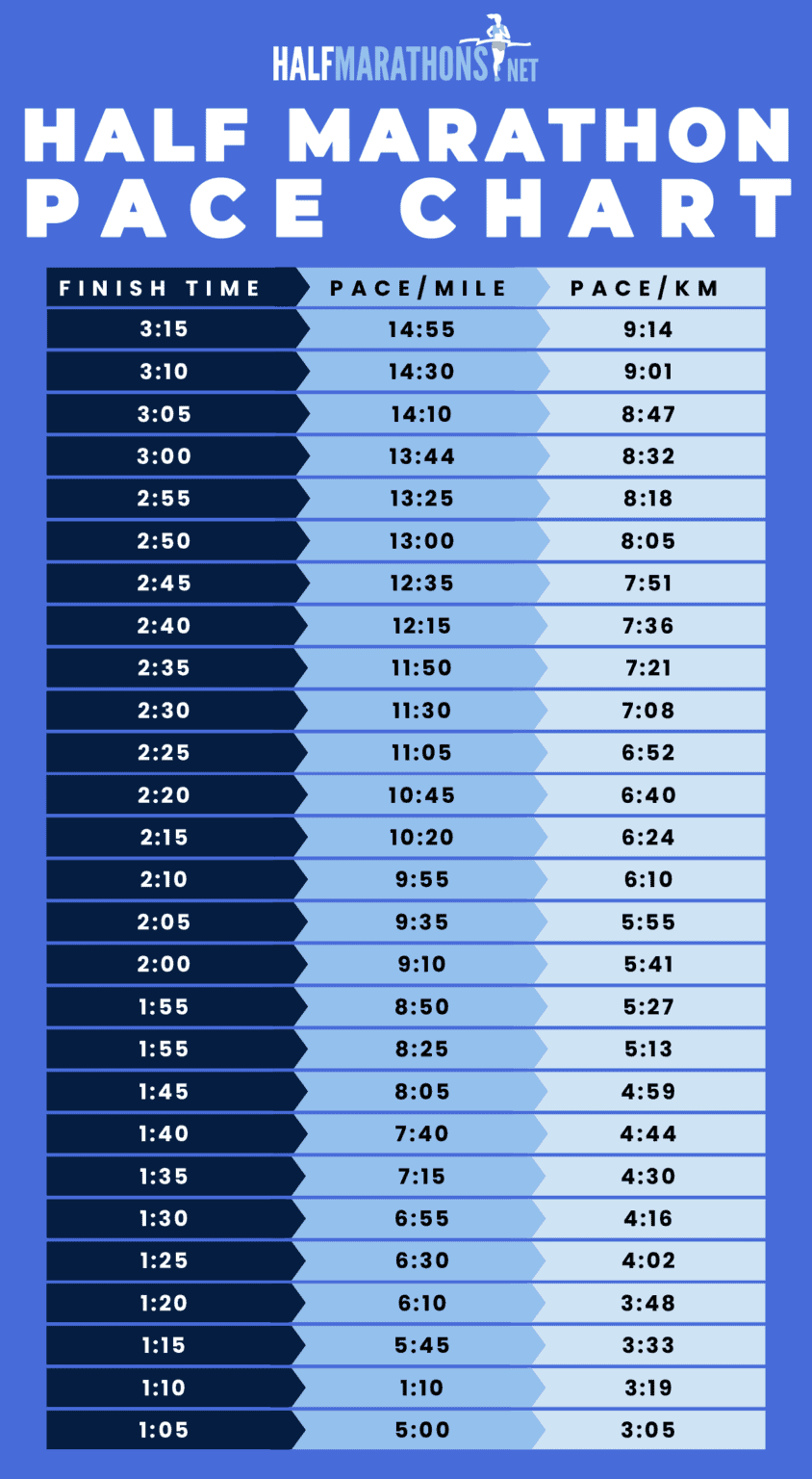 Half Marathon Pace Chart In Miles Kilometers Downloadable PDF half-marathon-pace-chart-in-miles-kilometers-downloadable-pdf