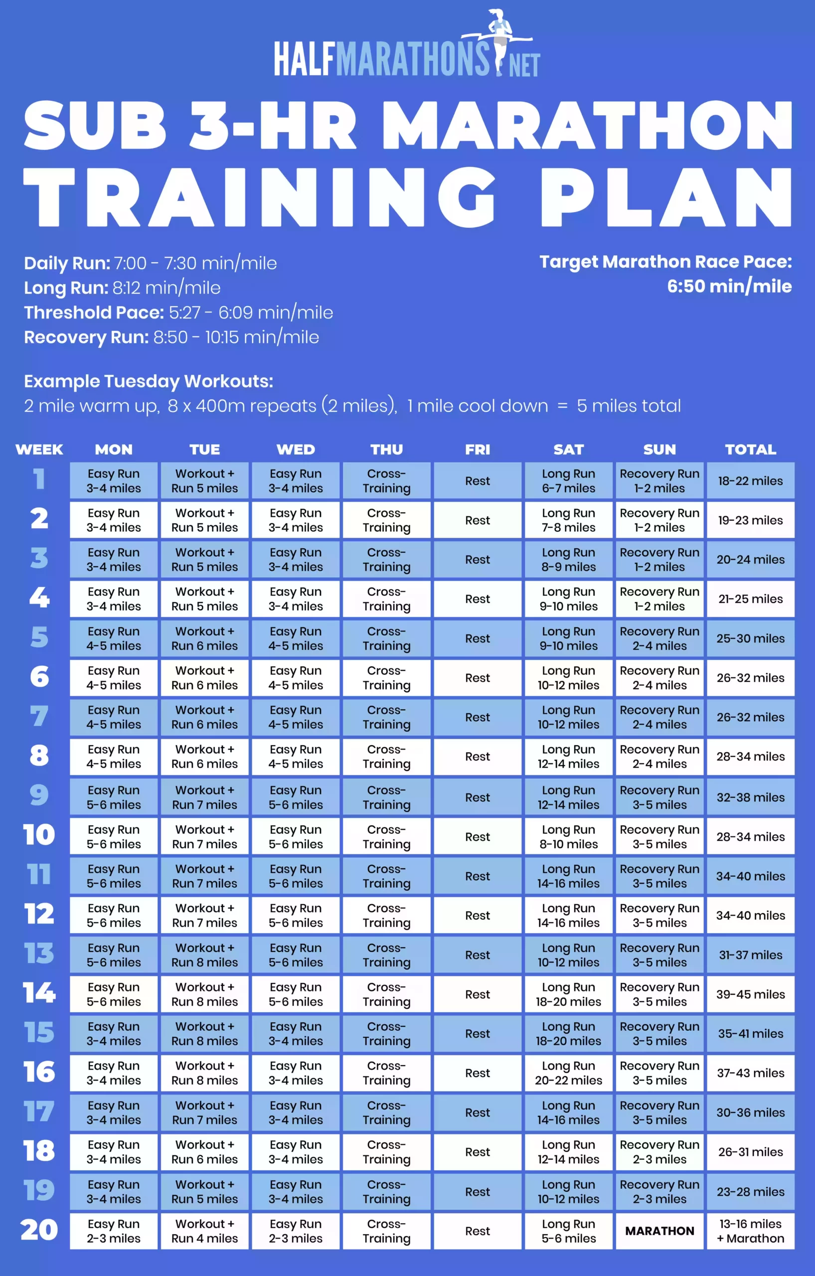 Sub-3 Hour Marathon Training Plan